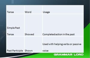 Differences Between Showed And Shown