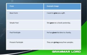 Forms Of The Verb