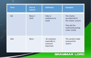 Some Key Differences Between Aide And Aid; 